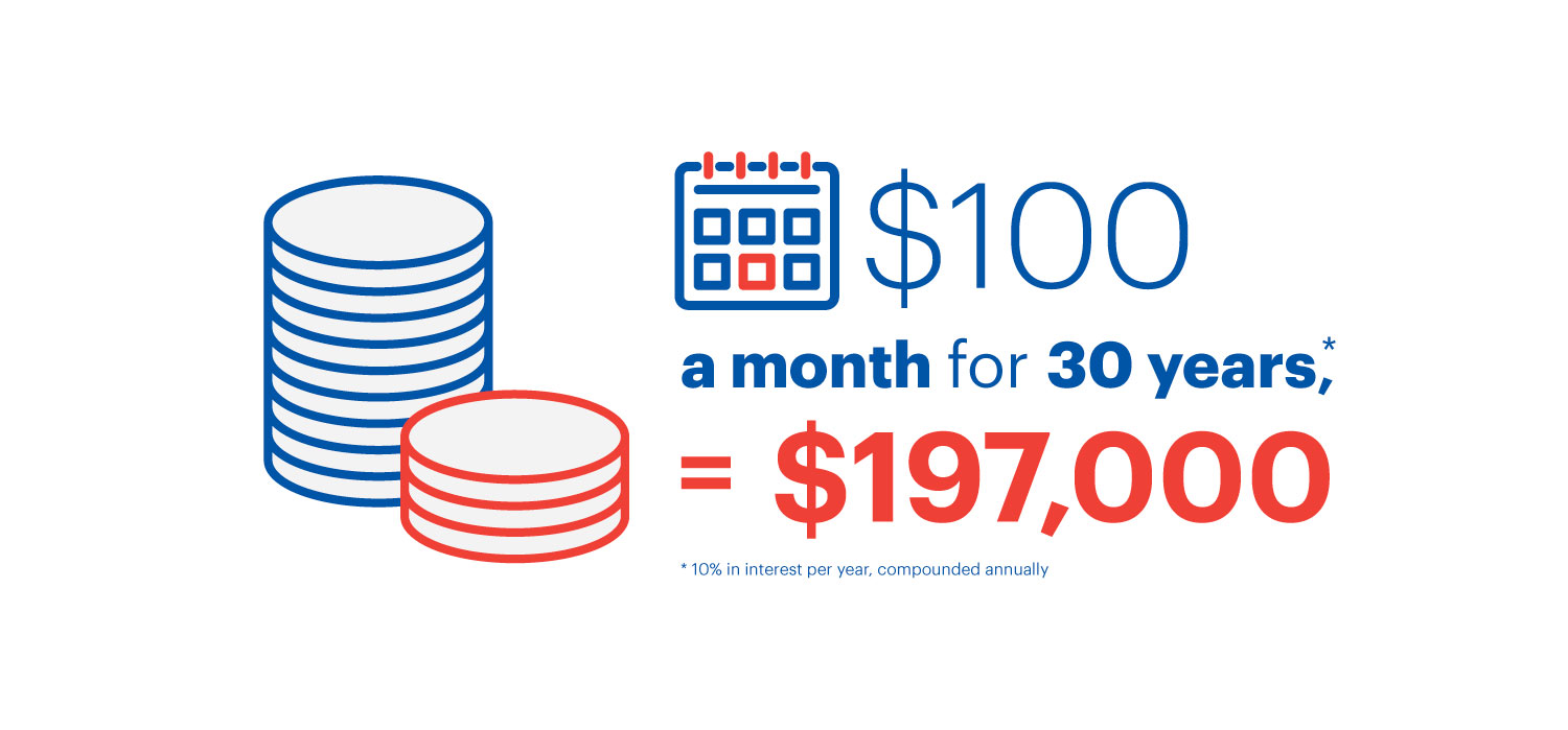 An info graphic explaining how you'd have $197,000 after 30 years of saving $100 per month.